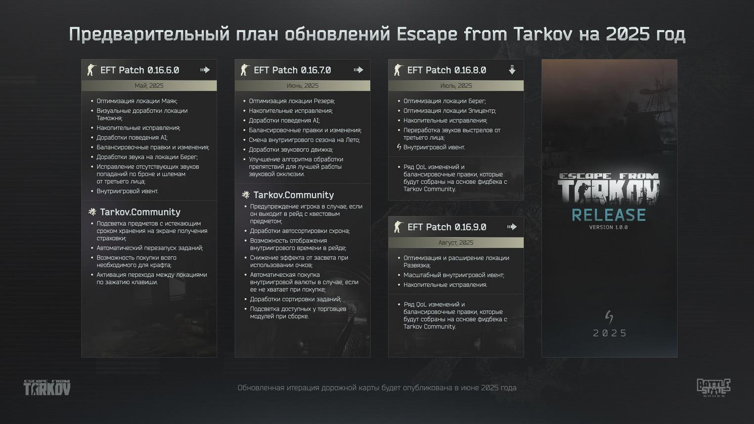Escape from tarkov наконец то выходит из беты — релиз 1.0 запланирован на 2025 год